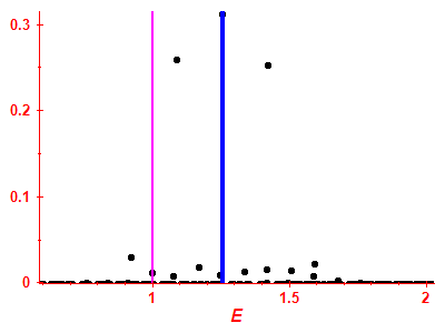Strength function
